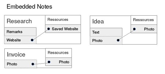 Notes using references to embedded files